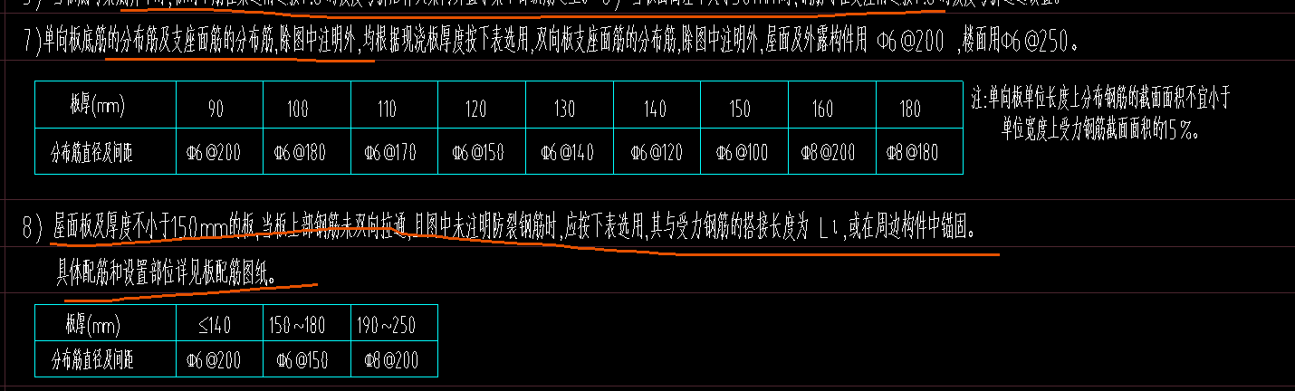 分布筋