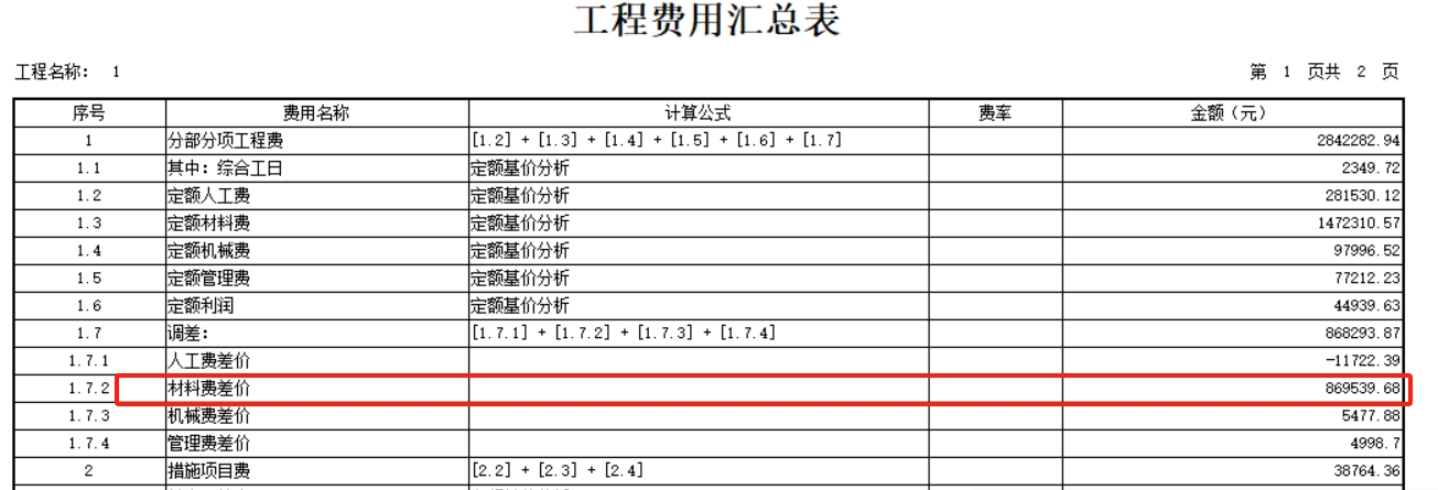 费用汇总