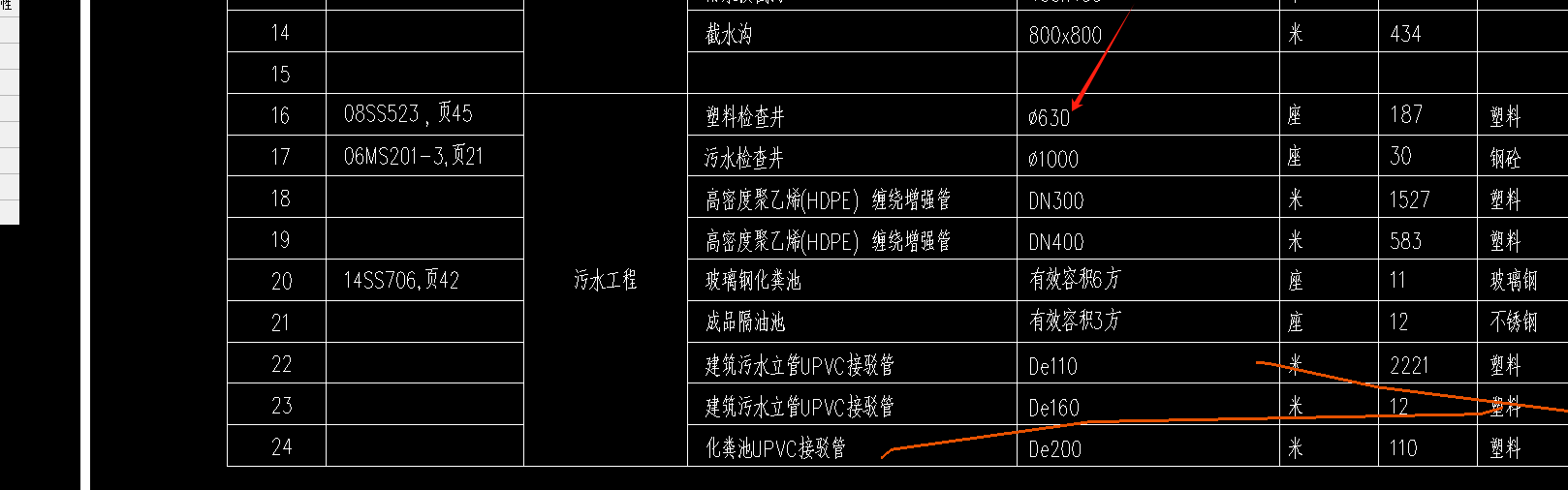 直径是多少