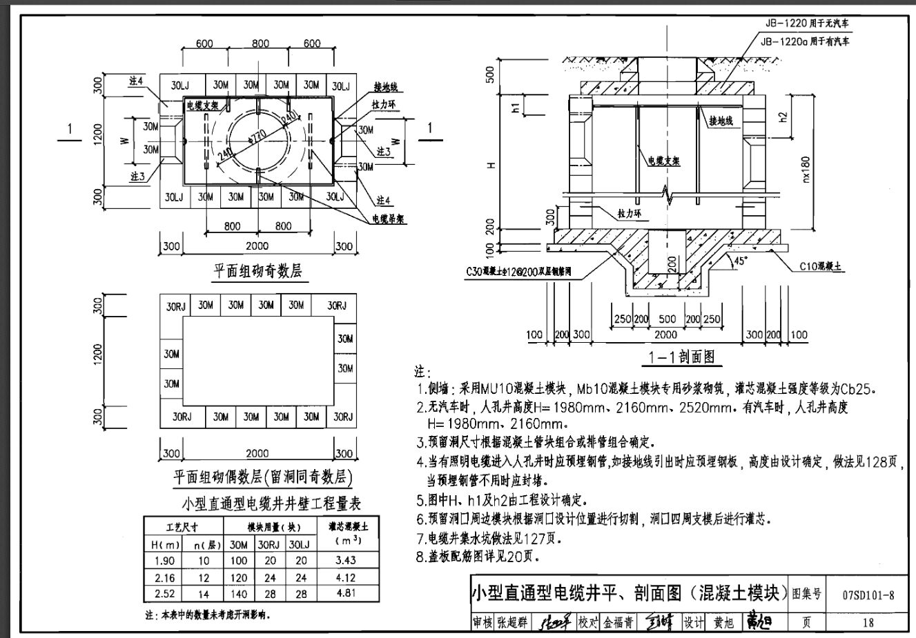 混凝土模块