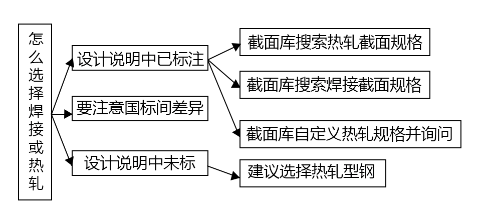 建筑行业专业资讯门户-新干线头条