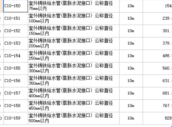 连接形式