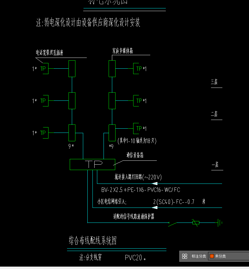 手算