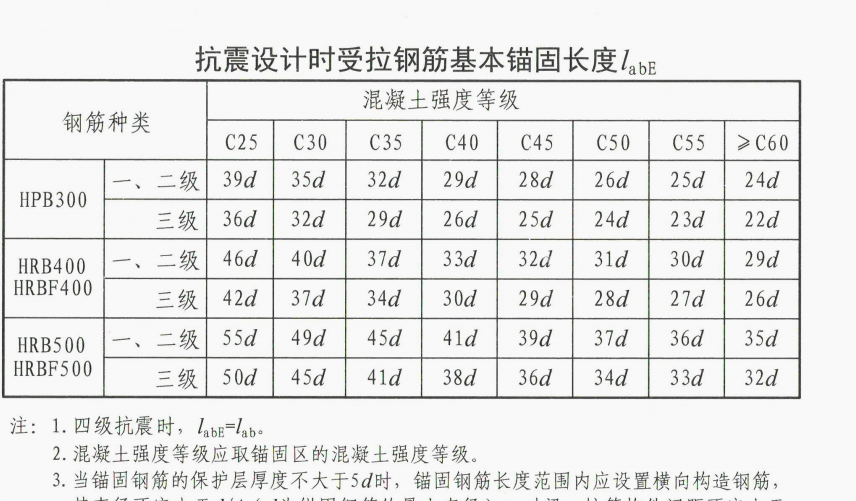 抗震等级