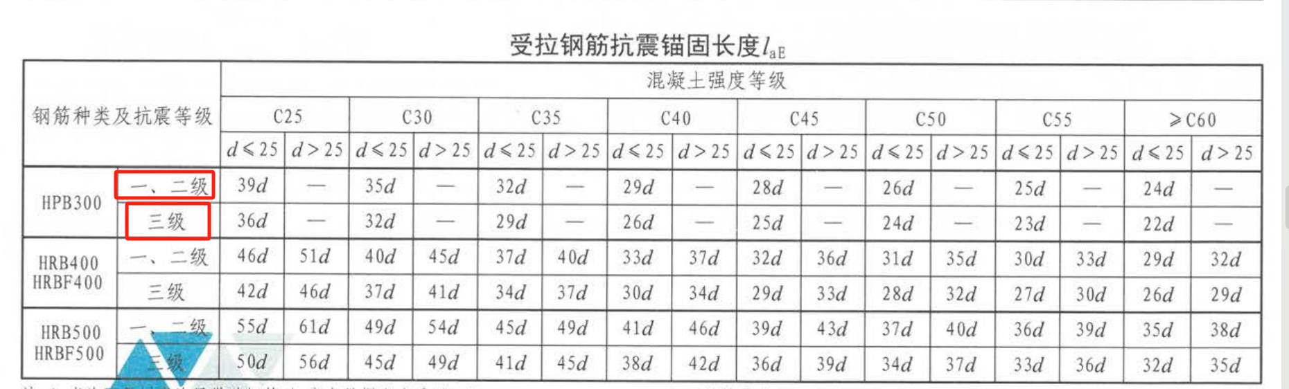 钢筋工程量