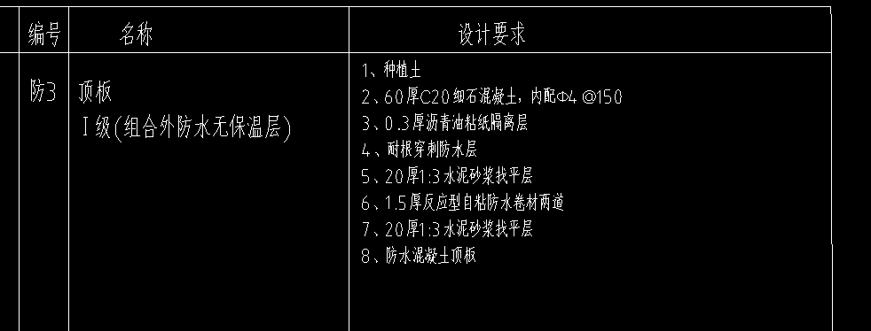套清单
