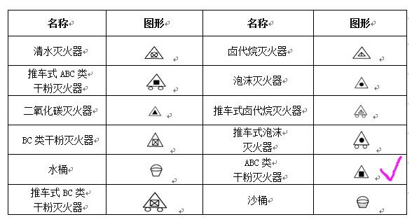 这个符号是