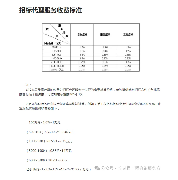 取费标准