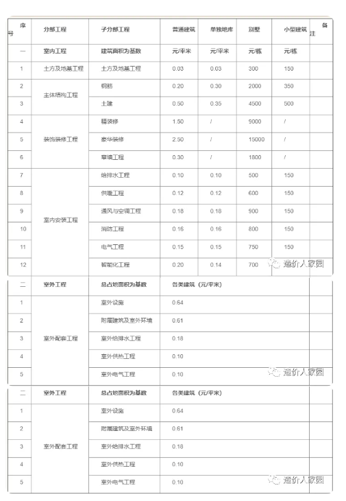 行业动态