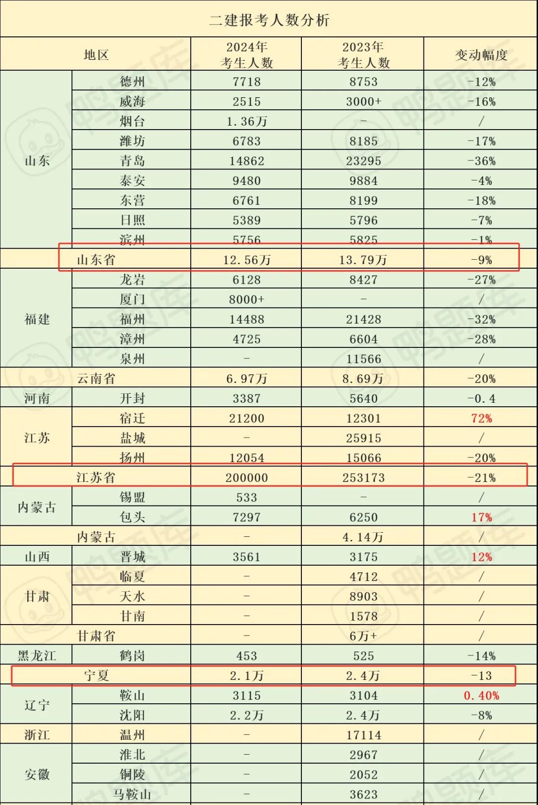 建筑行业专业资讯门户-新干线头条