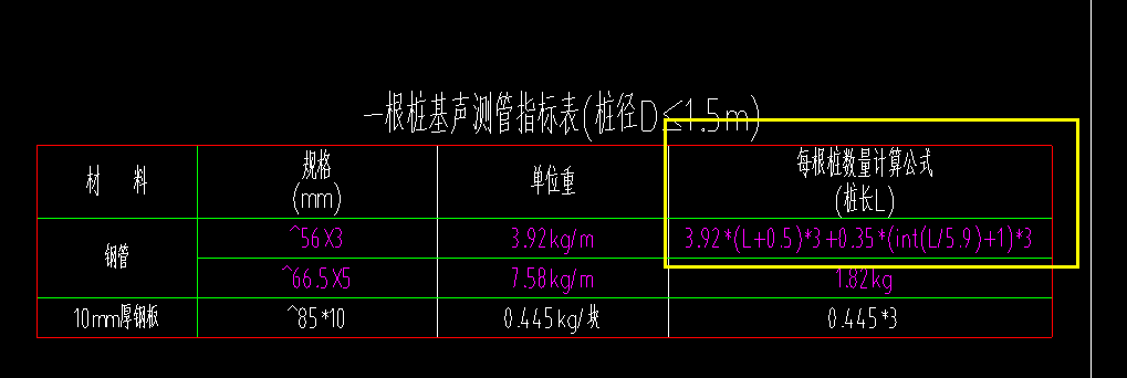 总重