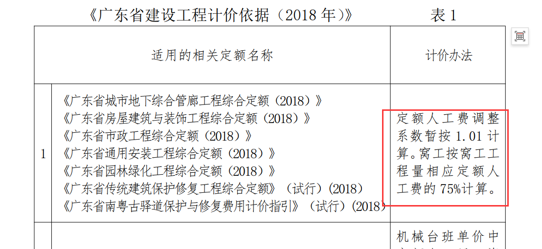人工费调整