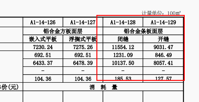 广东定额