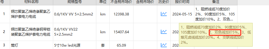广州信息价