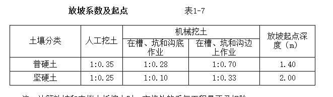 放坡系数