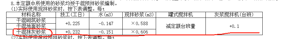预拌砂浆