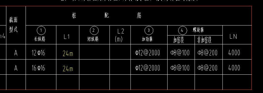箍