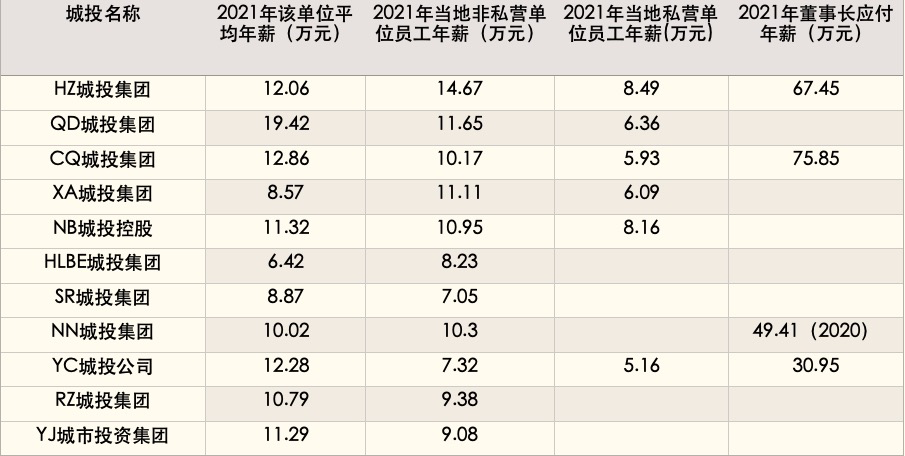 行业动态