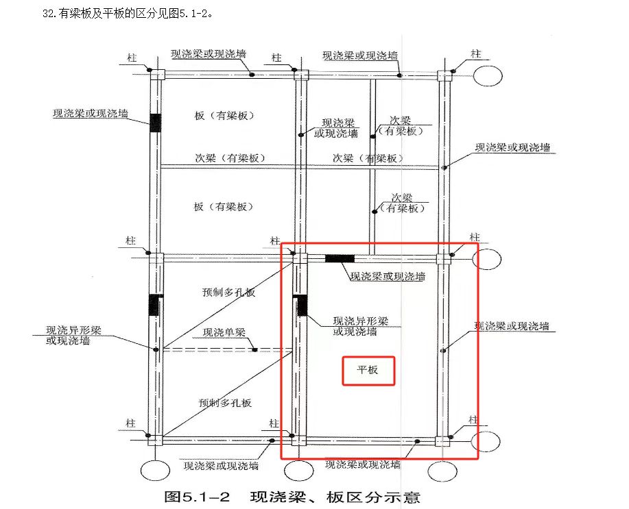 主梁