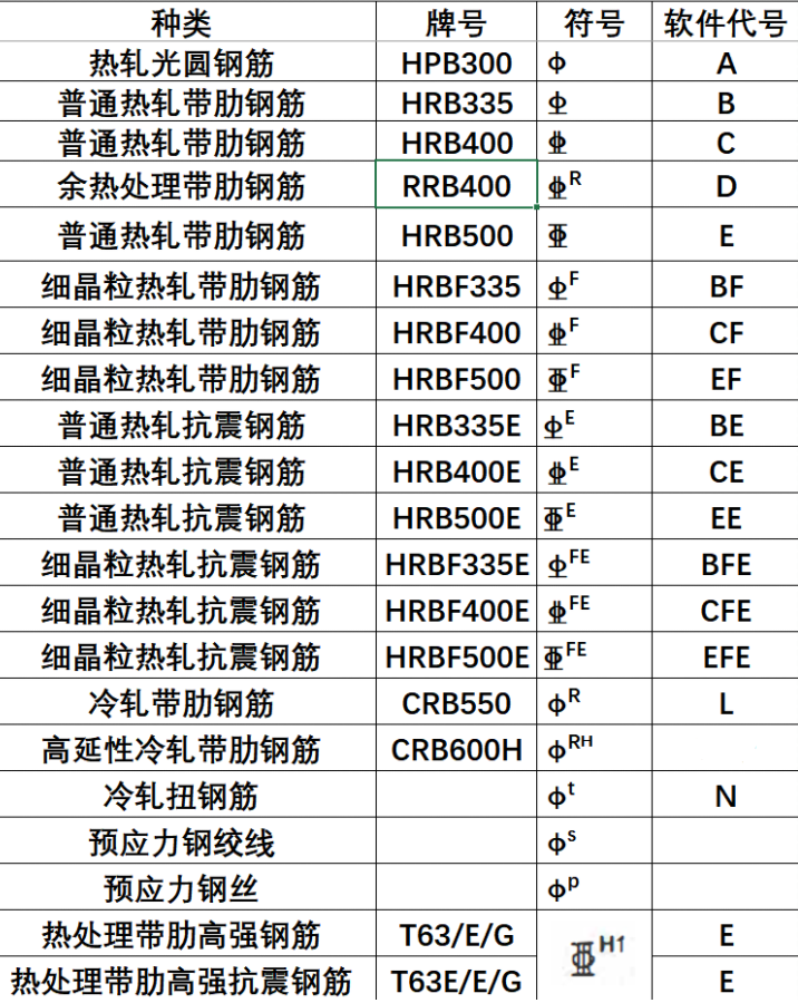 广联达服务新干线