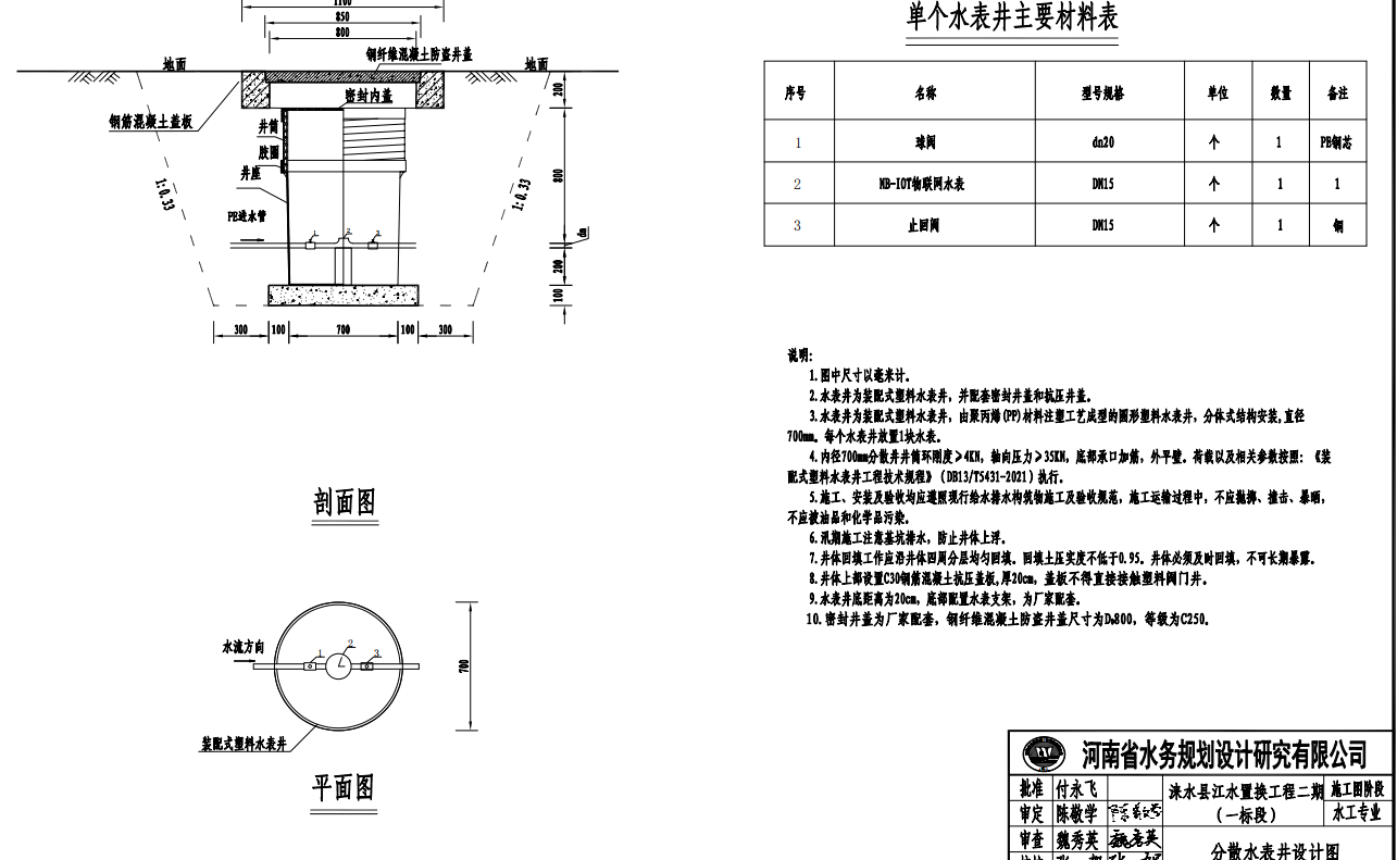 井工程