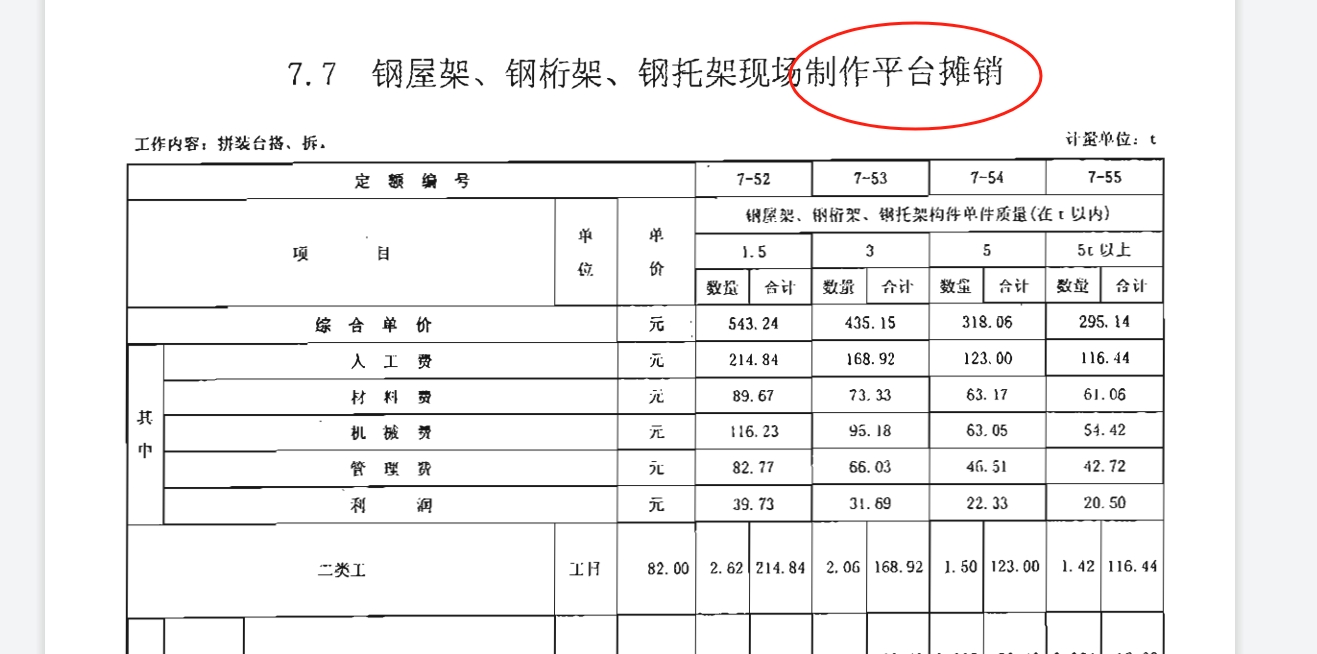 实际工程量