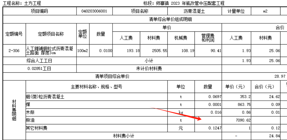 综合单价分析