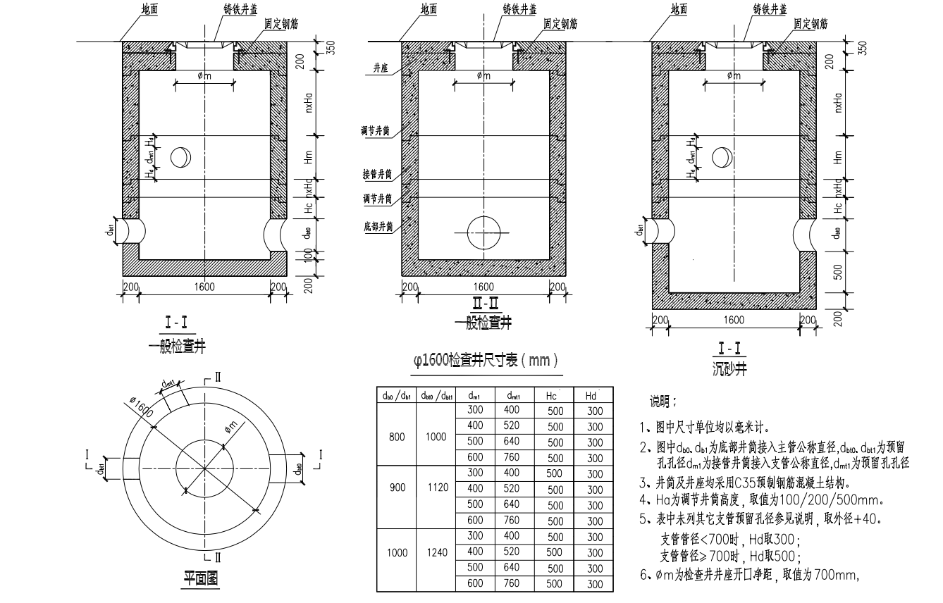 算量