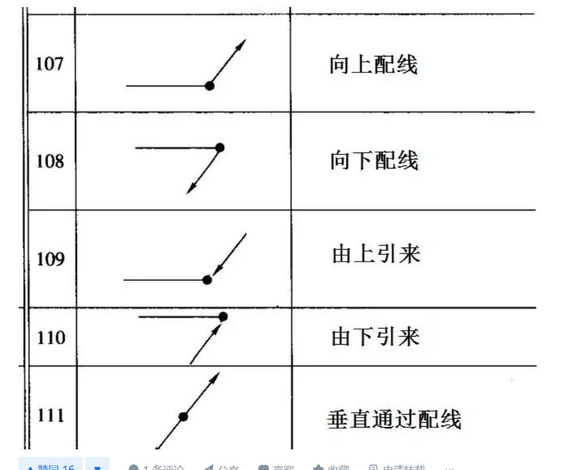 这个符号是