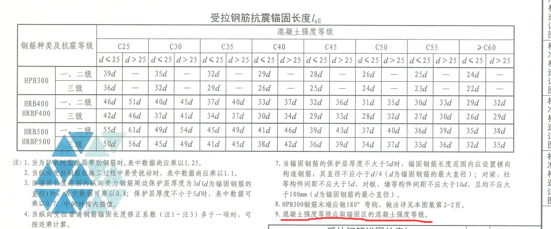 广联达服务新干线