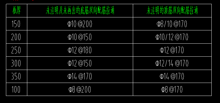 广联达服务新干线