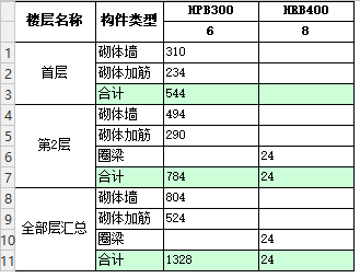 植筋
