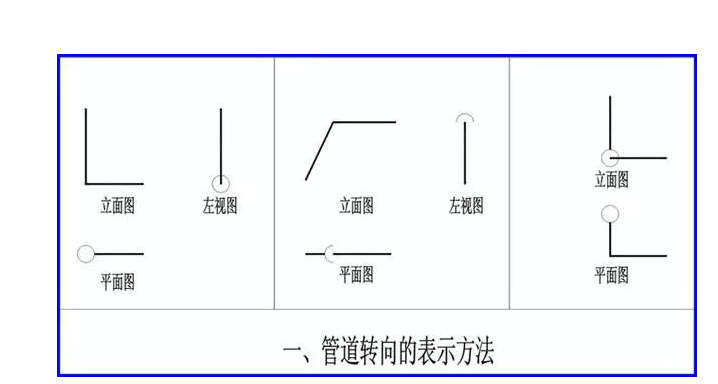 绿色圆圈