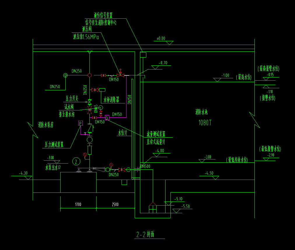 水泵房图中画圈的部分是不是都有立管下去连设备,图中没画出来要不要