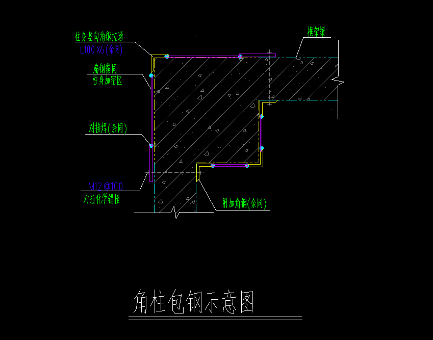 钢筋信息
