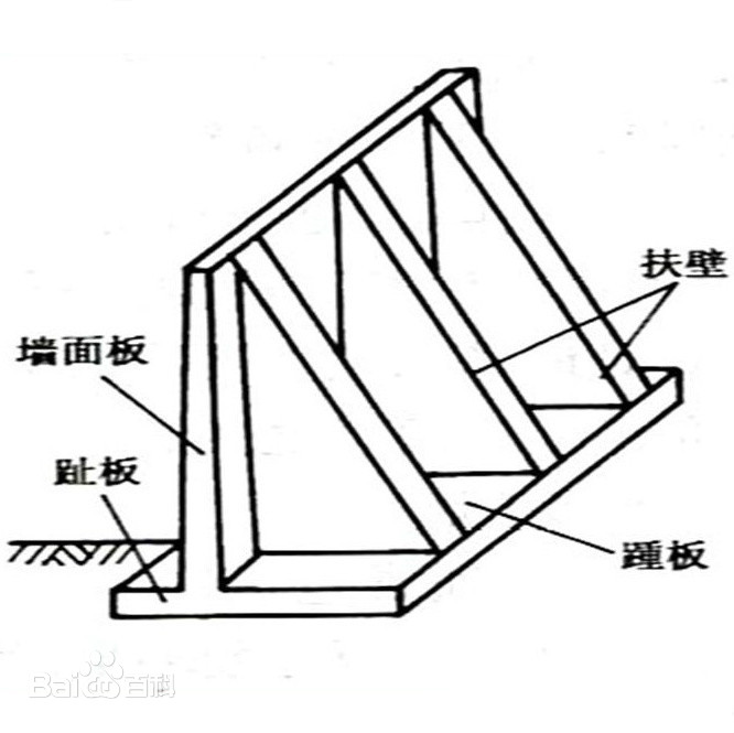 砖墙的