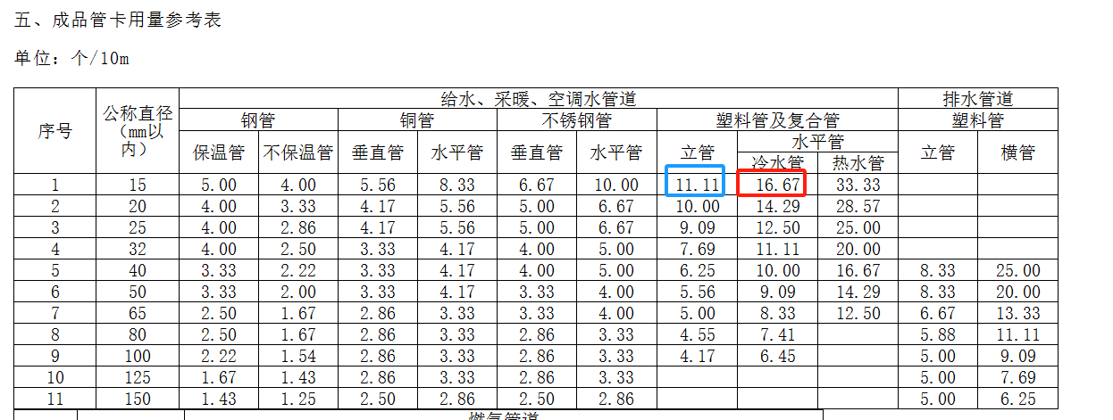 给排水