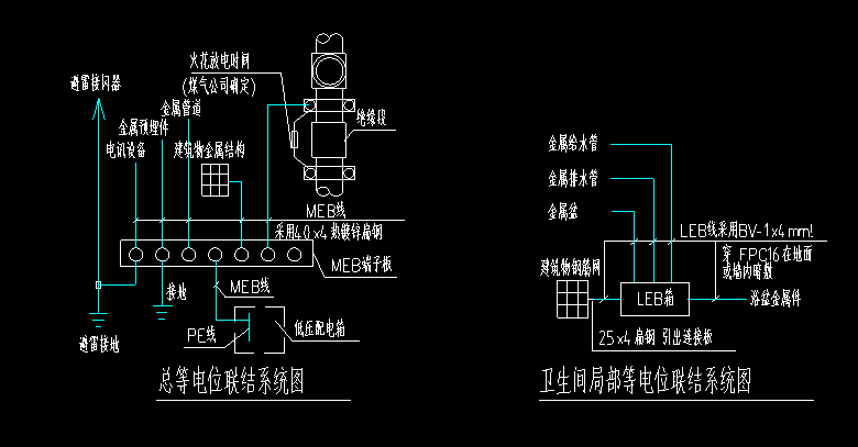 配电箱
