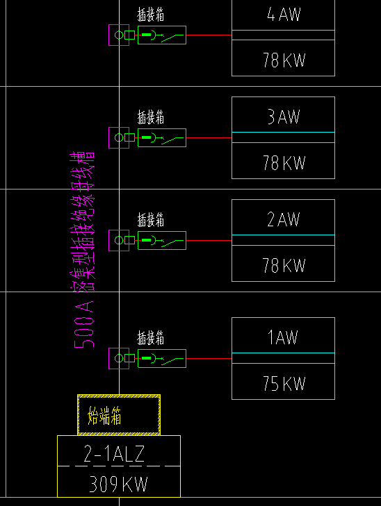 线箱