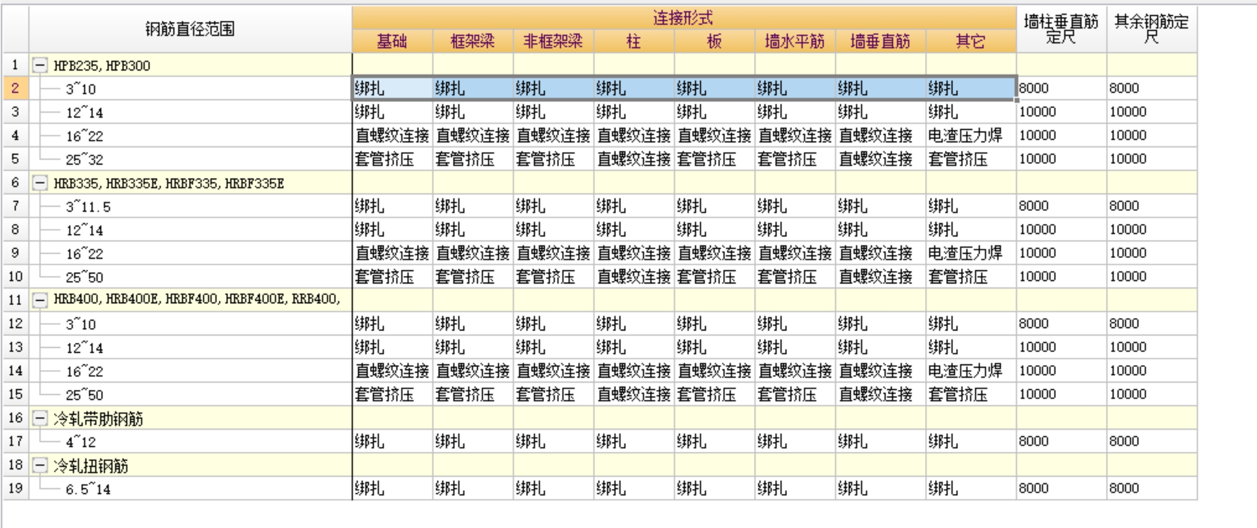 钢筋接头形式