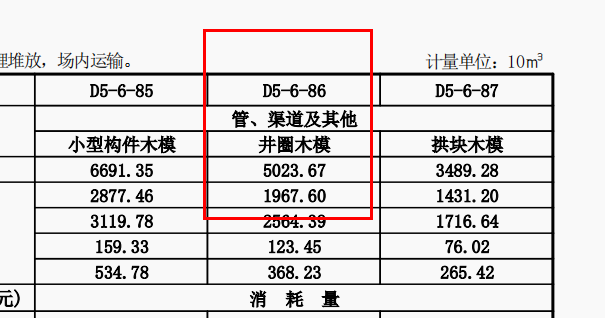 模板套什么定额