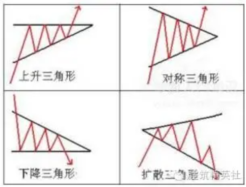 常用计算公式