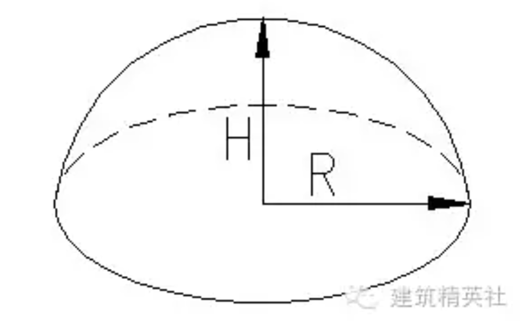 施工常用计算公式