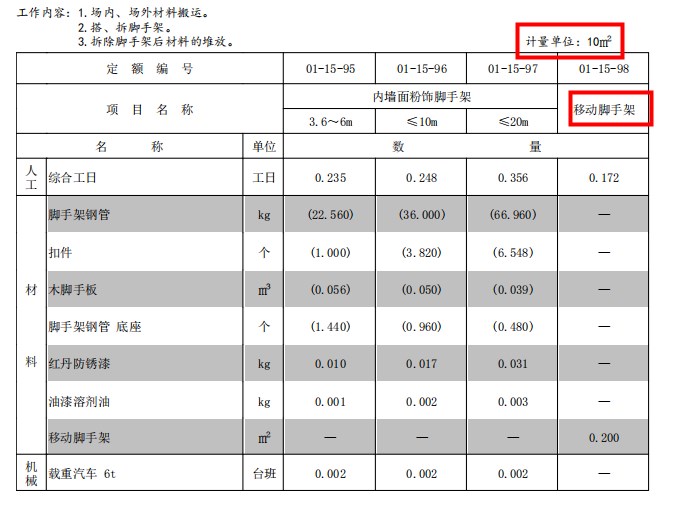 修缮定额