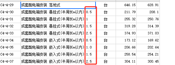 配电箱