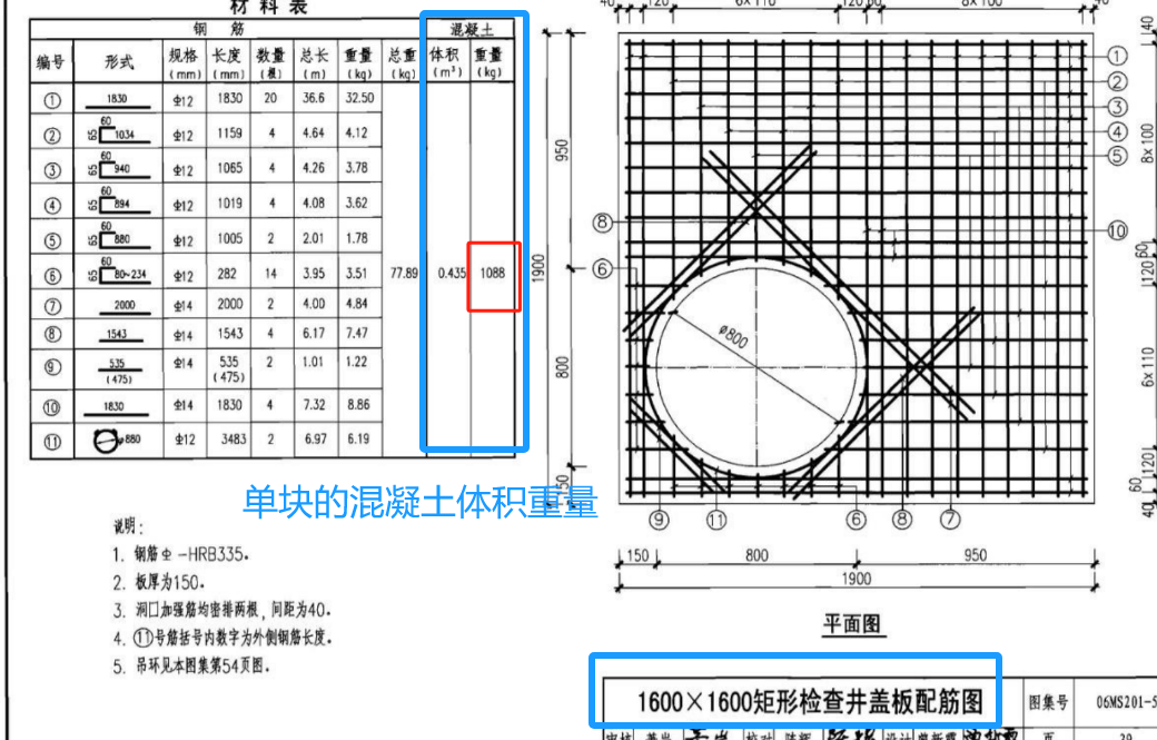 混凝土的重量