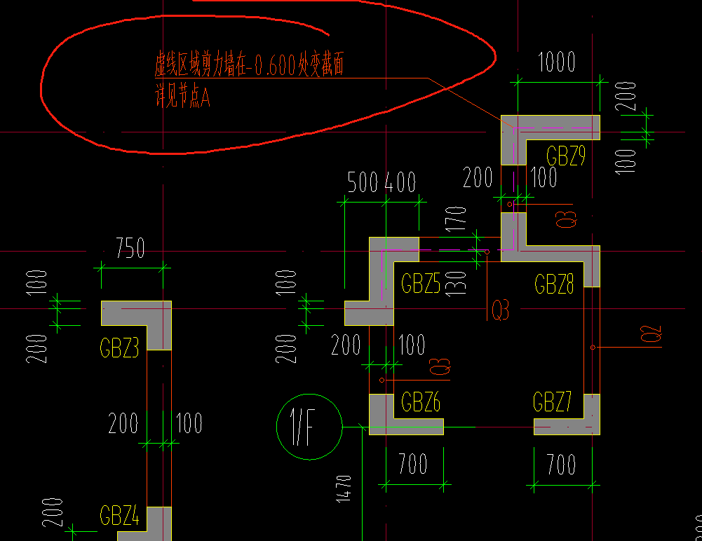 这种模型