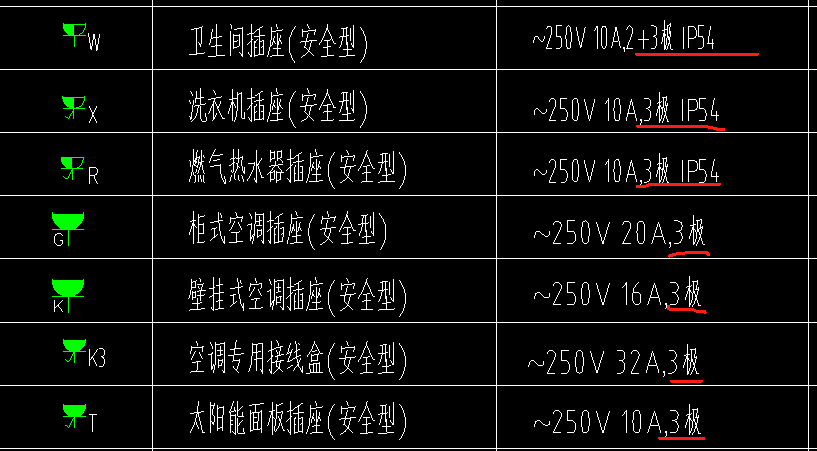 插座