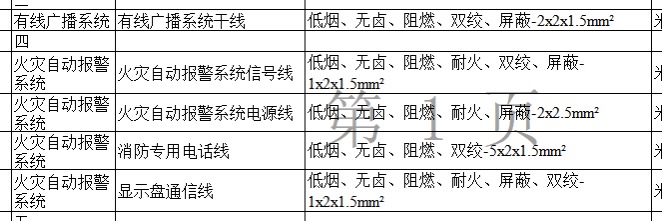 多芯软导线