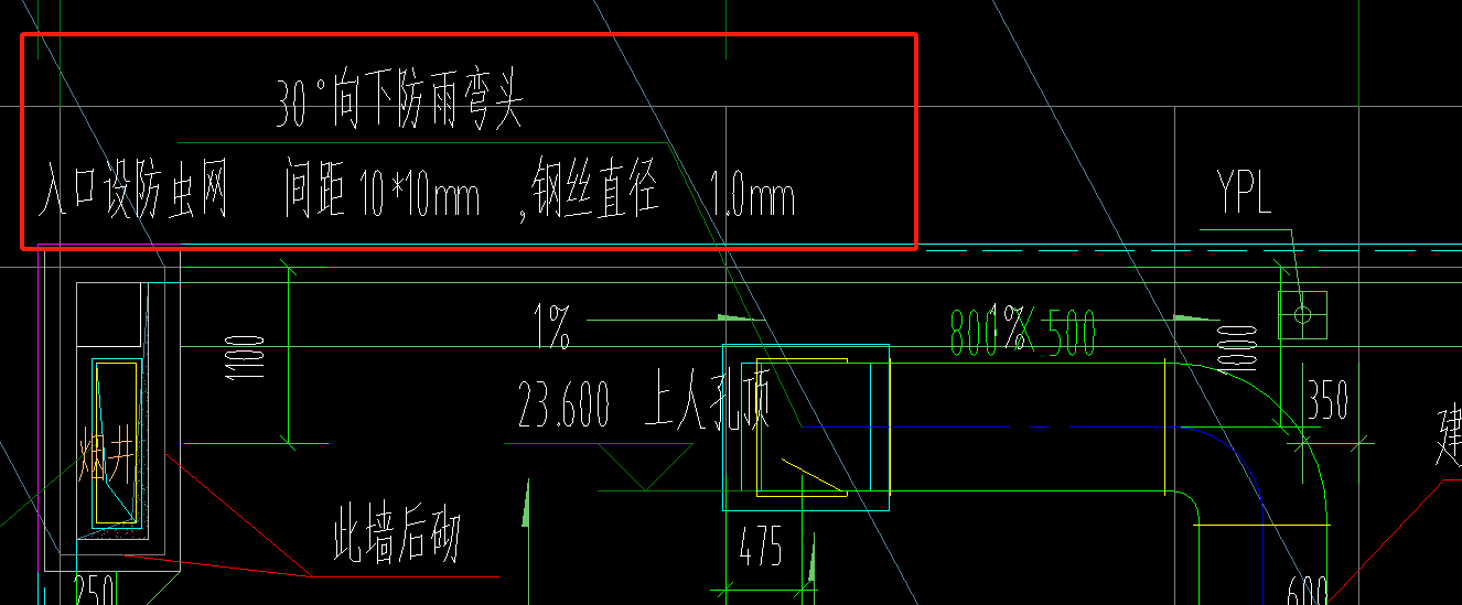 算量